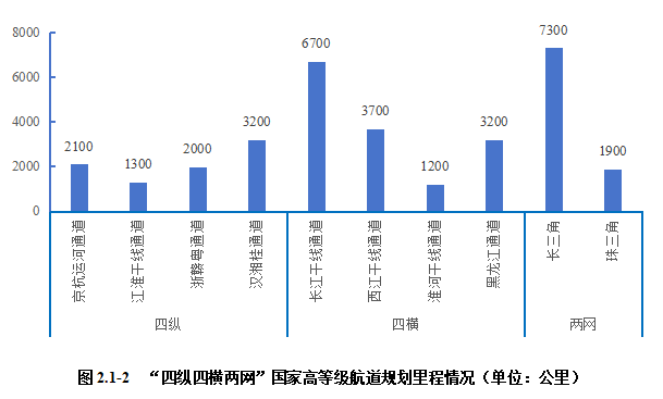 2024內(nèi)河航運(yùn)高質(zhì)量發(fā)展報(bào)告(圖17)
