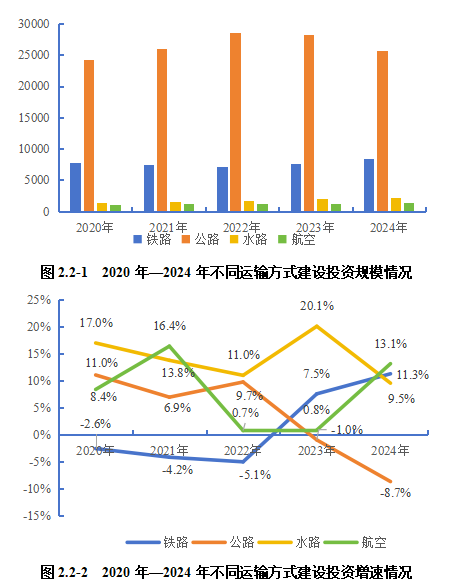 2024內(nèi)河航運(yùn)高質(zhì)量發(fā)展報(bào)告(圖19)