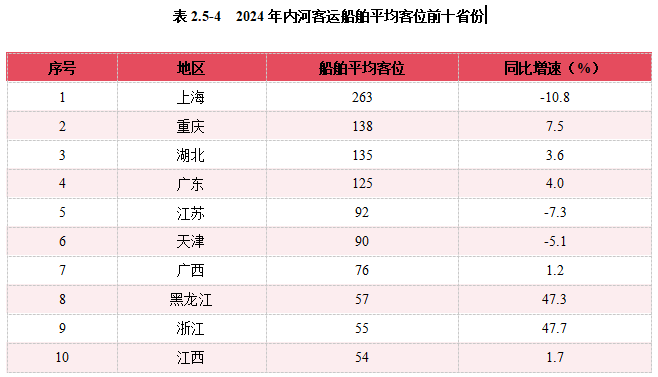 2024內(nèi)河航運(yùn)高質(zhì)量發(fā)展報(bào)告(圖35)