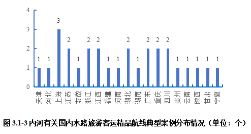 2024內(nèi)河航運(yùn)高質(zhì)量發(fā)展報(bào)告(圖42)