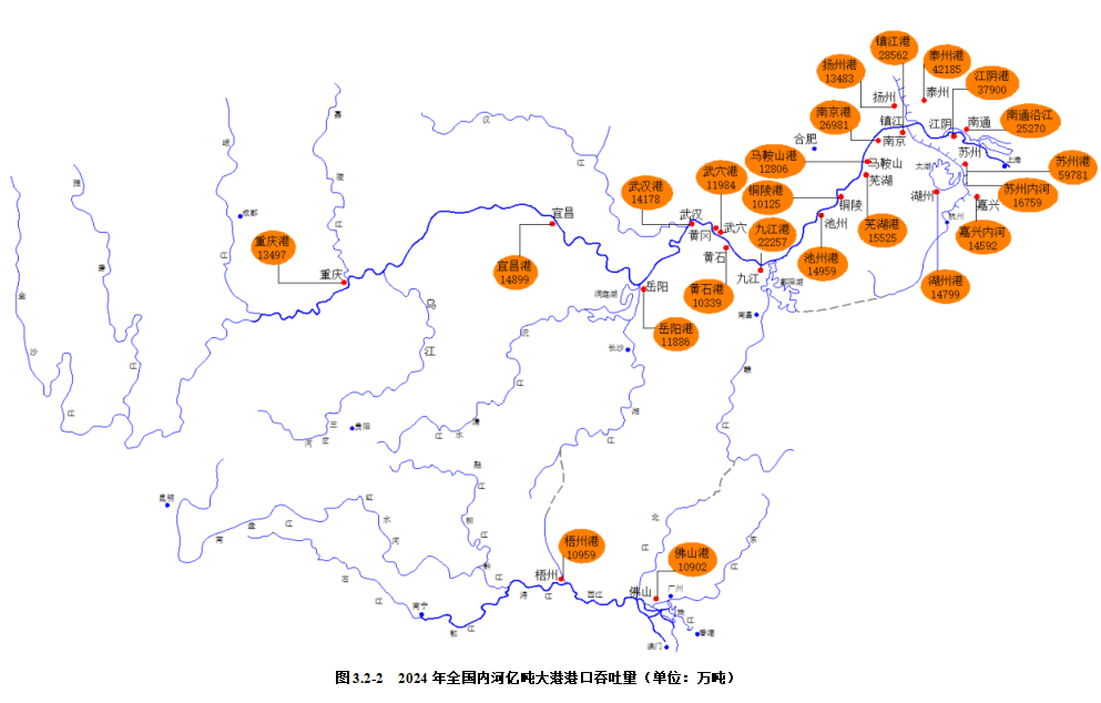 2024內(nèi)河航運(yùn)高質(zhì)量發(fā)展報(bào)告(圖48)
