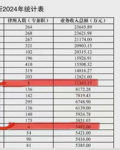 48名律師的律所被勒令停業(yè)網(wǎng)推所迎來行業(yè)性清理(圖3)