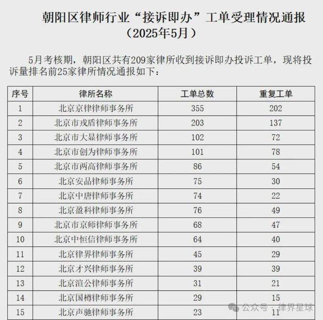 48名律師的律所被勒令停業(yè)網(wǎng)推所迎來行業(yè)性清理(圖5)